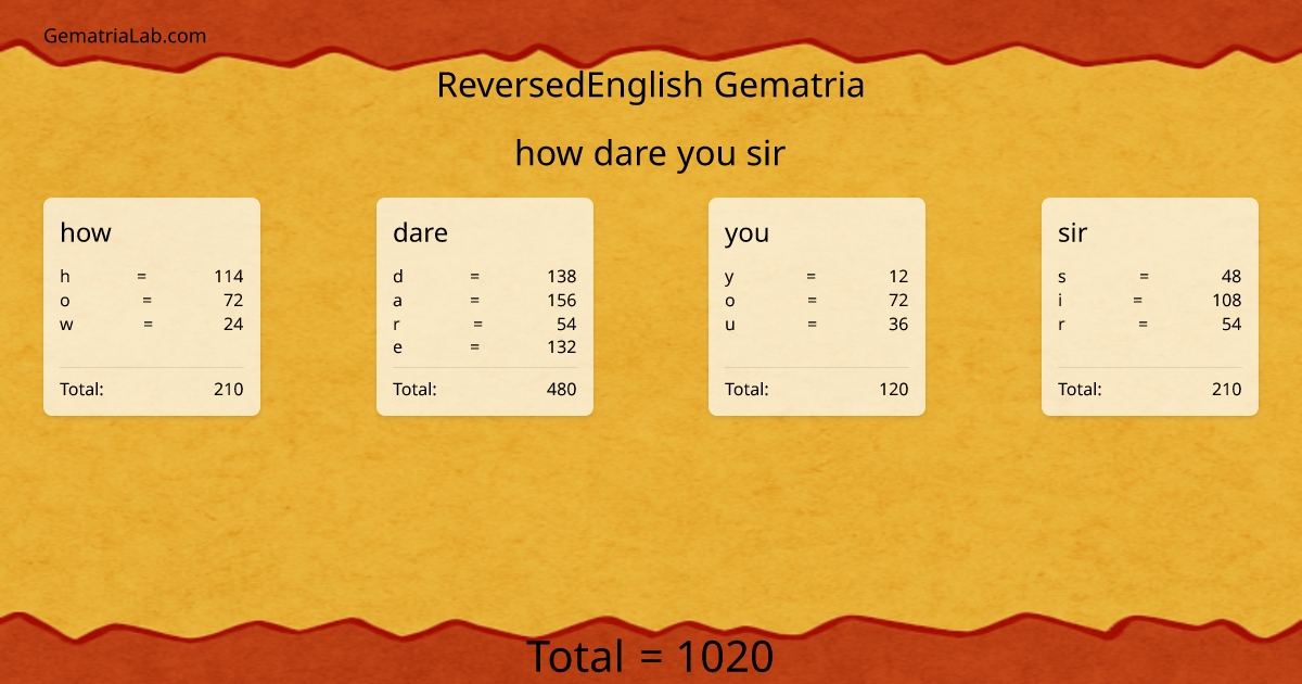how dare you sir in reversedEnglish Gematria
